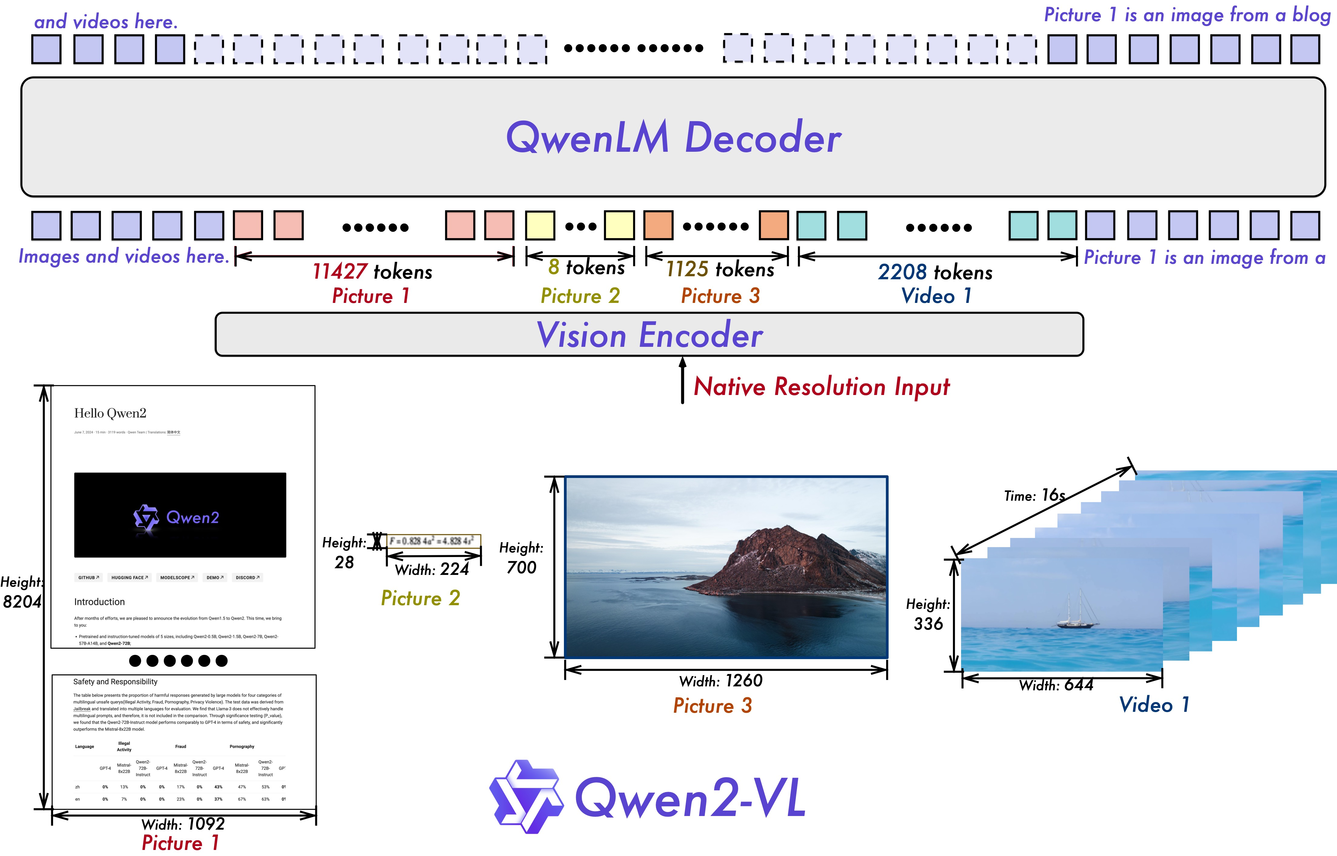 qwen vl